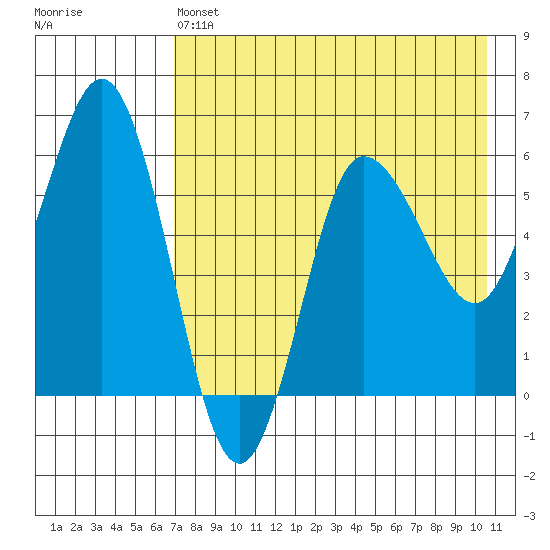 Lenard Harbor tide chart for Saturday, May 6, 2023
