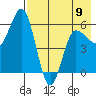 Lenard Harbor tide chart for Tuesday, May 9, 2023