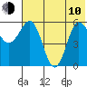 Lenard Harbor tide chart for Saturday, June 10, 2023