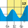 Lenard Harbor tide chart for Monday, June 12, 2023
