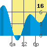 Lenard Harbor tide chart for Friday, June 16, 2023