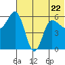 Lenard Harbor tide chart for Thursday, June 22, 2023