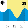 Lenard Harbor tide chart for Sunday, June 25, 2023