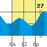 Lenard Harbor tide chart for Tuesday, June 27, 2023