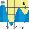 Lenard Harbor tide chart for Saturday, June 3, 2023