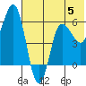 Lenard Harbor tide chart for Monday, June 5, 2023