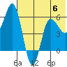 Lenard Harbor tide chart for Tuesday, June 6, 2023