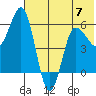 Lenard Harbor tide chart for Wednesday, June 7, 2023