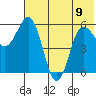 Lenard Harbor tide chart for Friday, June 9, 2023