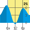 Lenard Harbor tide chart for Friday, July 21, 2023