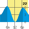Lenard Harbor tide chart for Saturday, July 22, 2023