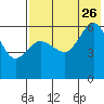 Lenard Harbor tide chart for Wednesday, July 26, 2023