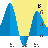 Lenard Harbor tide chart for Thursday, July 6, 2023