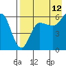Lenard Harbor tide chart for Saturday, August 12, 2023