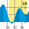 Lenard Harbor tide chart for Tuesday, August 15, 2023
