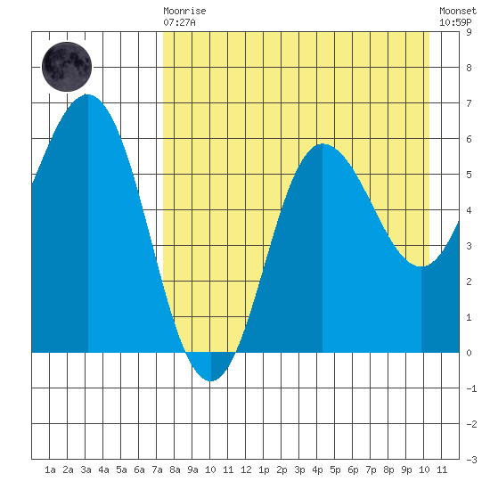 Lenard Harbor tide chart for Wednesday, August 16, 2023