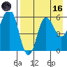 Lenard Harbor tide chart for Wednesday, August 16, 2023