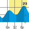 Lenard Harbor tide chart for Wednesday, August 23, 2023