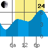 Lenard Harbor tide chart for Thursday, August 24, 2023