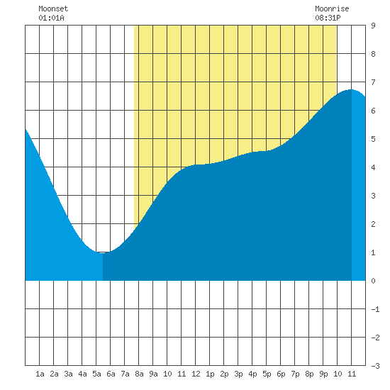 Lenard Harbor tide chart for Saturday, August 26, 2023