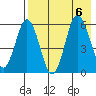 Lenard Harbor tide chart for Sunday, August 6, 2023
