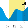 Lenard Harbor tide chart for Sunday, September 10, 2023