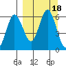 Lenard Harbor tide chart for Monday, September 18, 2023