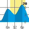 Lenard Harbor tide chart for Wednesday, September 20, 2023