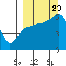 Lenard Harbor tide chart for Saturday, September 23, 2023