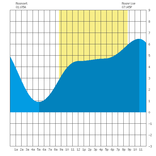 Lenard Harbor tide chart for Sunday, September 24, 2023
