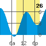 Lenard Harbor tide chart for Tuesday, September 26, 2023