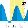 Lenard Harbor tide chart for Wednesday, September 27, 2023