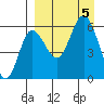 Lenard Harbor tide chart for Tuesday, September 5, 2023