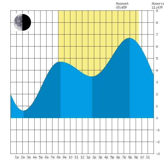 Lenard Harbor tide chart for Wednesday, September 6, 2023
