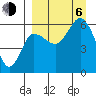 Lenard Harbor tide chart for Wednesday, September 6, 2023