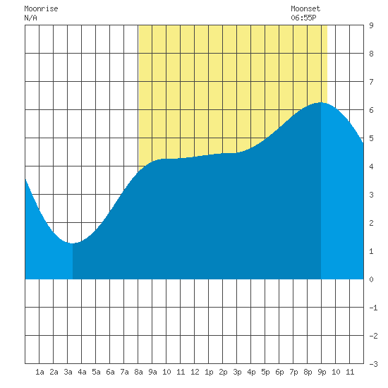 Lenard Harbor tide chart for Thursday, September 7, 2023