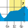 Lenard Harbor tide chart for Thursday, September 7, 2023