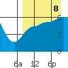 Lenard Harbor tide chart for Friday, September 8, 2023
