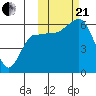 Lenard Harbor tide chart for Saturday, October 21, 2023