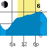 Lenard Harbor tide chart for Friday, October 6, 2023