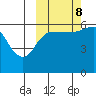 Lenard Harbor tide chart for Sunday, October 8, 2023