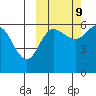 Lenard Harbor tide chart for Monday, October 9, 2023