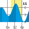 Lenard Harbor tide chart for Saturday, November 11, 2023