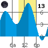 Lenard Harbor tide chart for Monday, November 13, 2023
