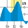 Lenard Harbor tide chart for Wednesday, November 15, 2023