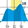Lenard Harbor tide chart for Saturday, November 18, 2023
