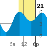 Lenard Harbor tide chart for Tuesday, November 21, 2023