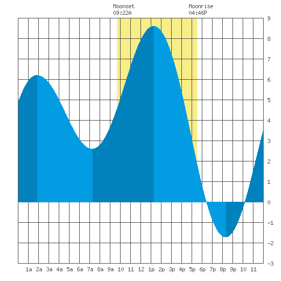 Lenard Harbor tide chart for Sunday, November 26, 2023