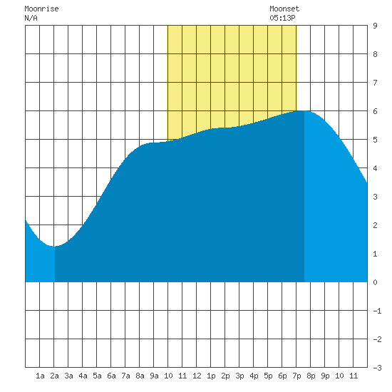 Lenard Harbor tide chart for Saturday, November 4, 2023