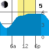 Lenard Harbor tide chart for Sunday, November 5, 2023